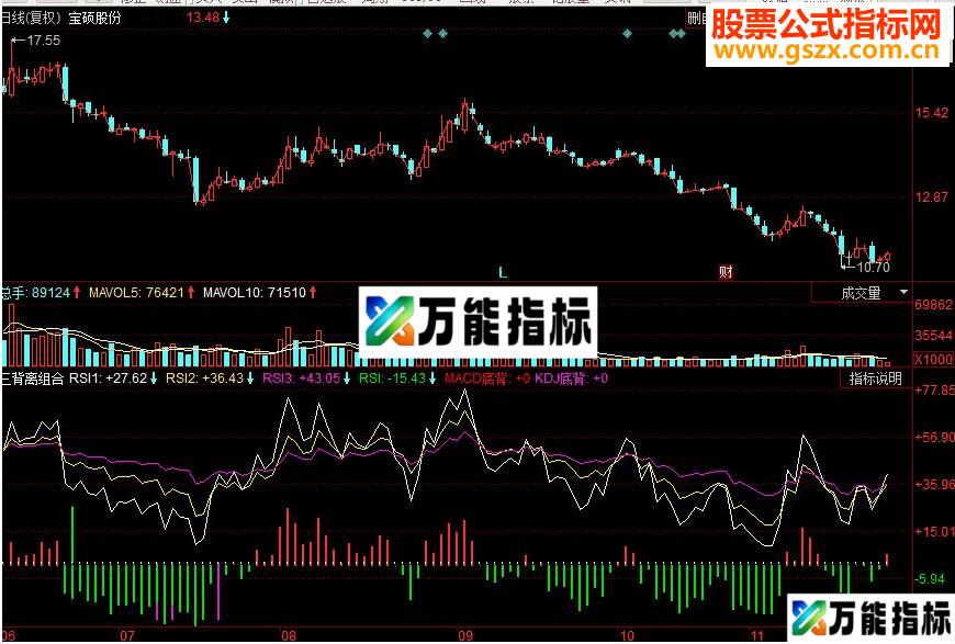 同花顺三背离组合副图源码 EA-万能指标公式