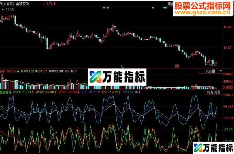 同花顺短波操作副图源码 EA-万能指标公式