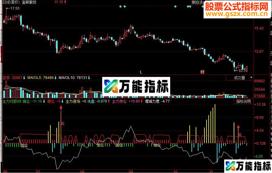 同花顺主力行踪副图源码 EA-万能指标公式