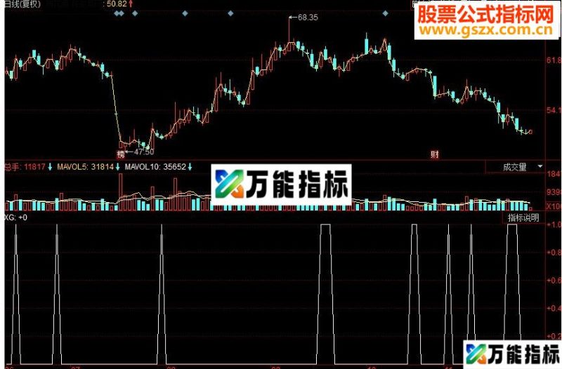 同花顺拨云见日副图源码 EA-万能指标公式