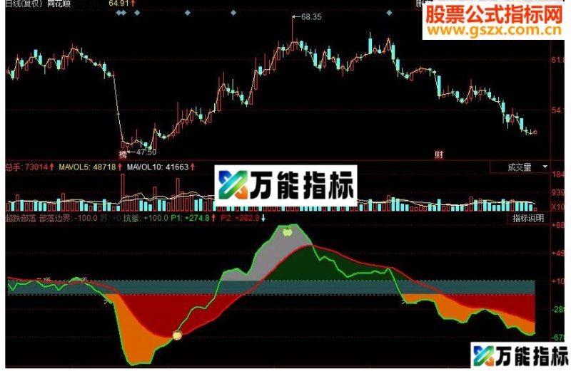 同花顺超跌部落副图源码 EA-万能指标公式