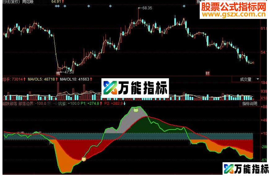 同花顺超跌部落副图源码 EA-万能指标公式
