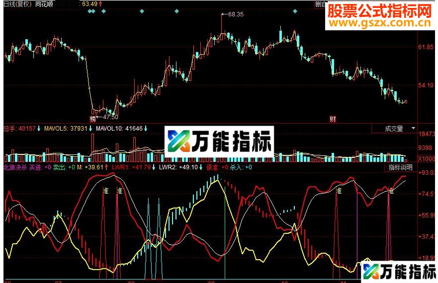 同花顺北狼决杀副图源码 EA-万能指标公式