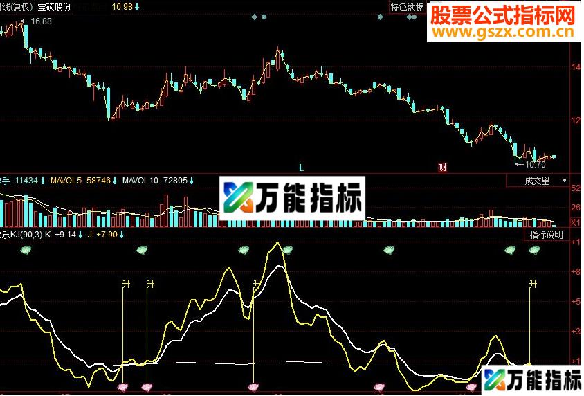 同花顺欢乐KJ副图源码