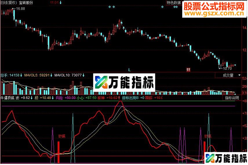 同花顺牛逼顶底副图源码 EA-万能指标公式