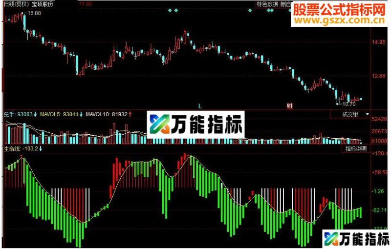 同花顺生命拄副图源码 EA-万能指标公式