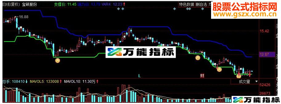 同花顺神针买卖副图码 EA-万能指标公式