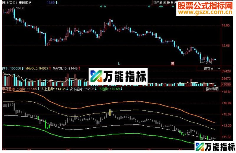 同花顺黑马通道副图源码 EA-万能指标公式