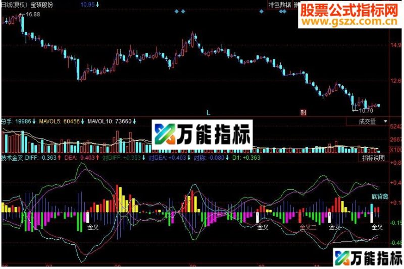 同花顺技术金叉副图源码 EA-万能指标公式