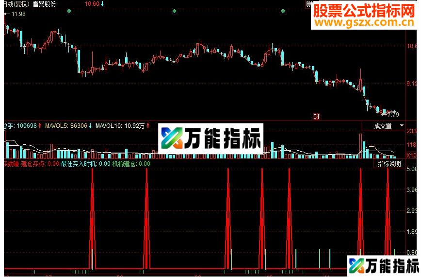 同花顺买就赚源码副图 EA-万能指标公式