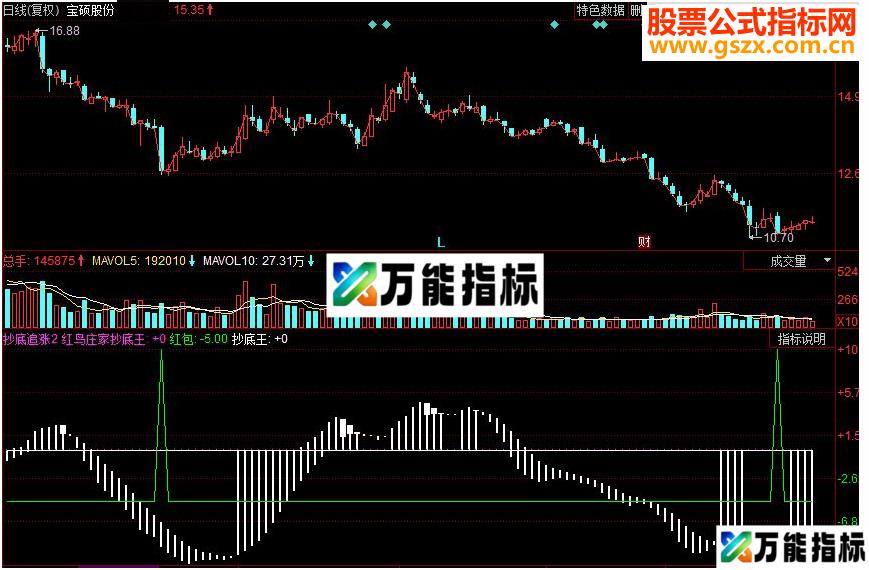 同花顺抄底追涨副图源码 EA-万能指标公式