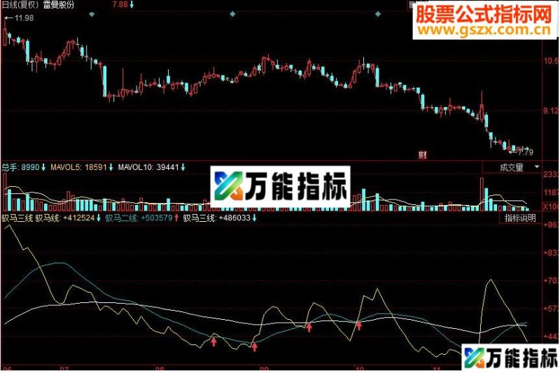同花顺驭马三线副图源码 EA-万能指标公式