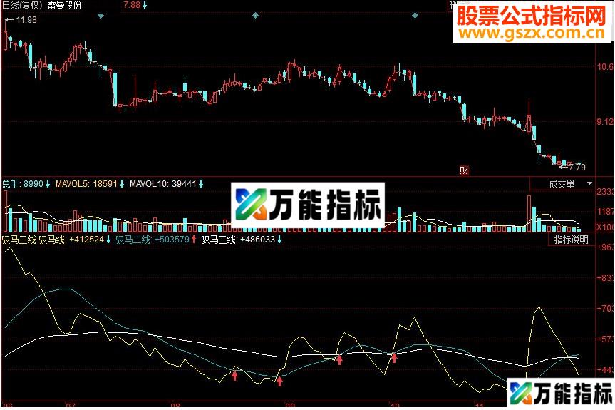同花顺驭马三线副图源码 EA-万能指标公式