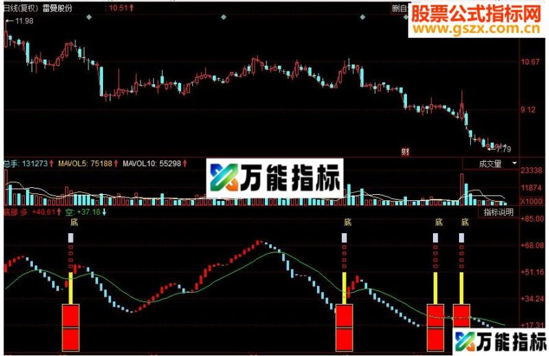 同花顺显示底部技术源码 EA-万能指标公式