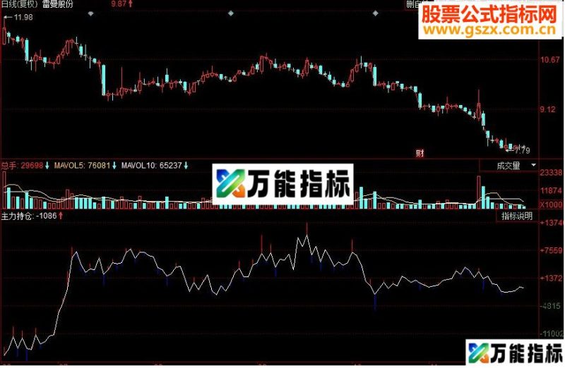 同花顺主力统计旗舰版副图源码 EA-万能指标公式