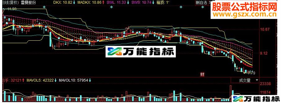 同花顺天马行空 变化趋势源码 EA-万能指标公式