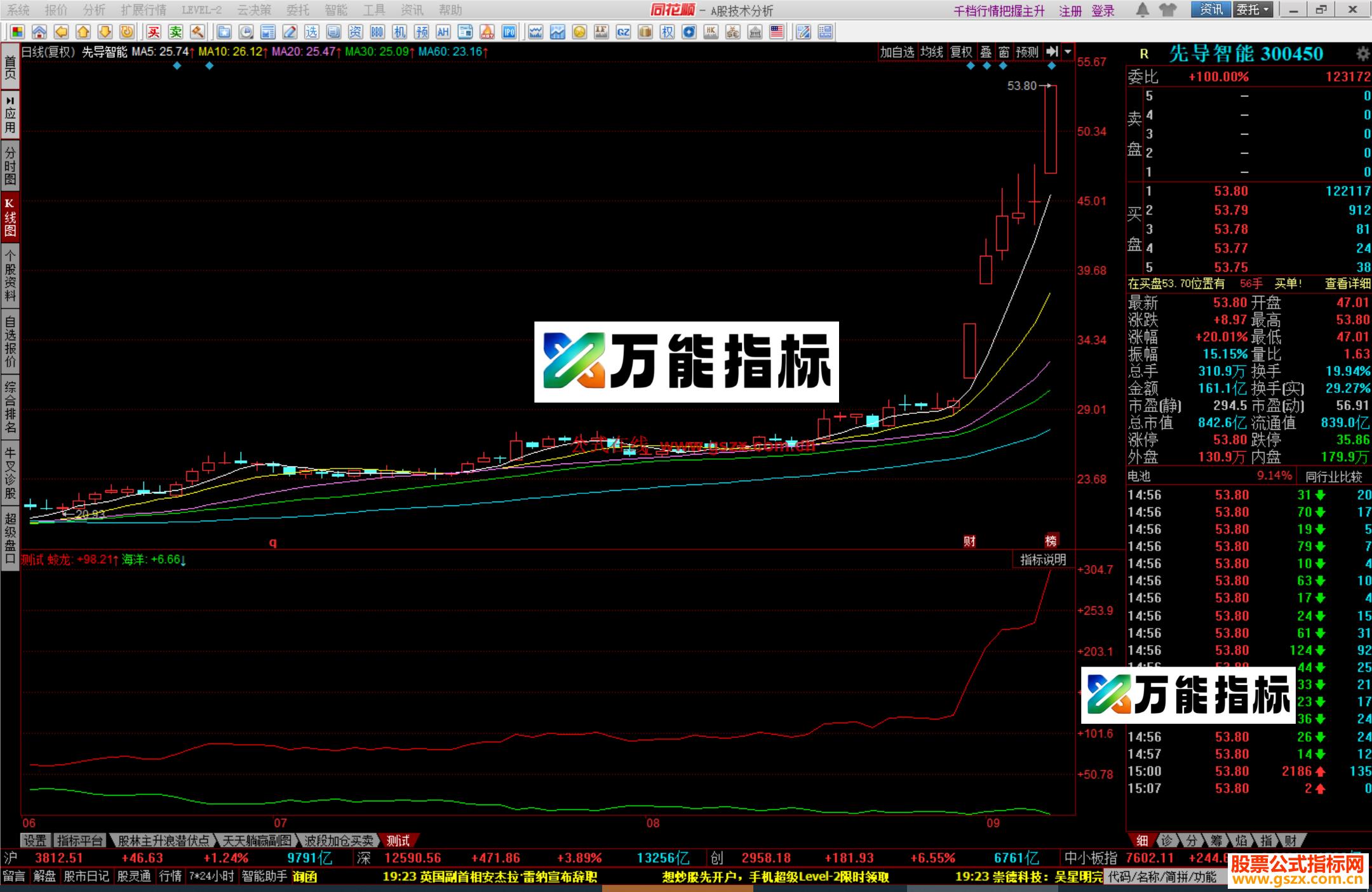 图片[2]-同花顺蛟龙出海副图源码 EA-万能指标公式