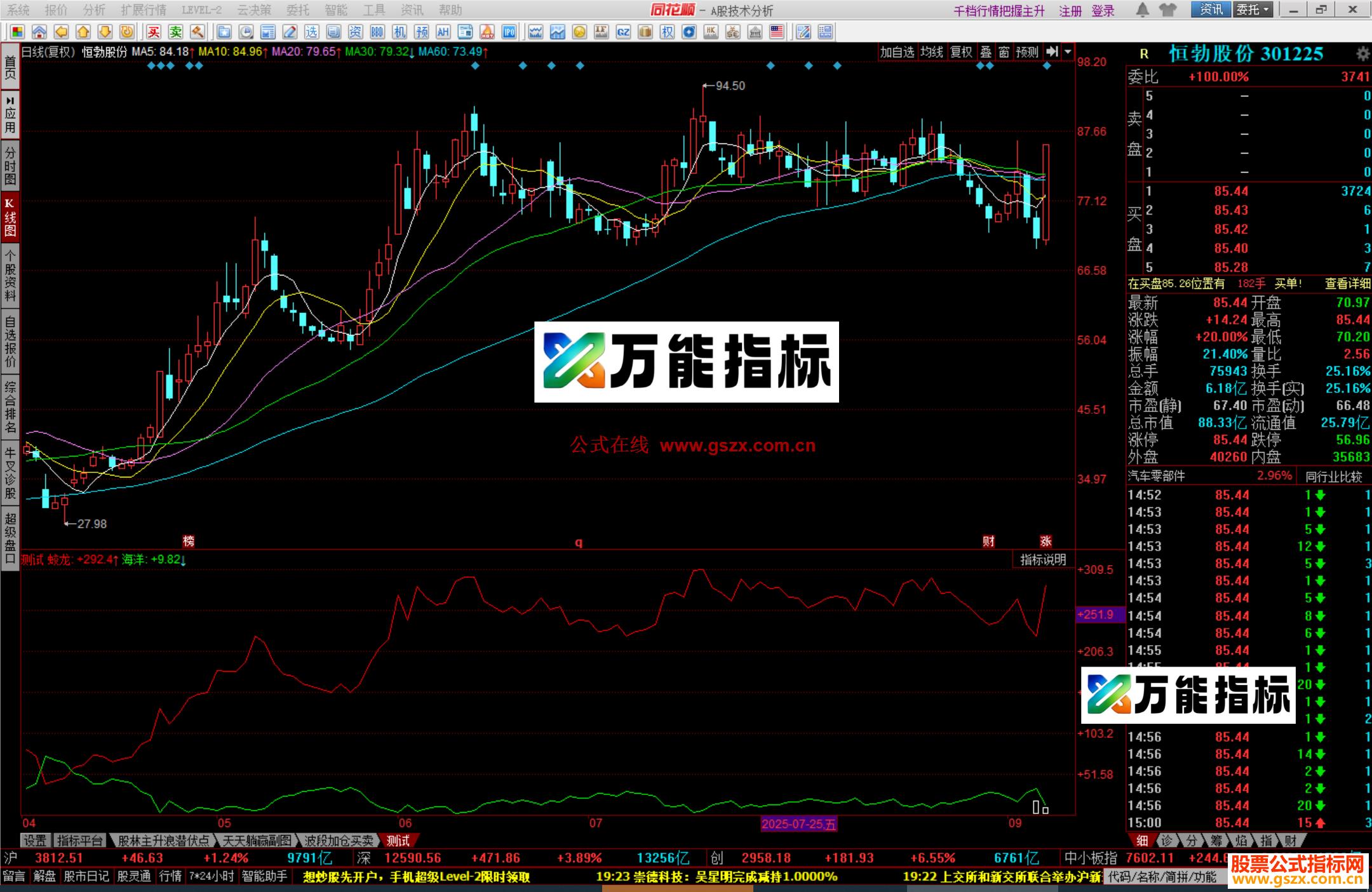 图片[3]-同花顺蛟龙出海副图源码 EA-万能指标公式