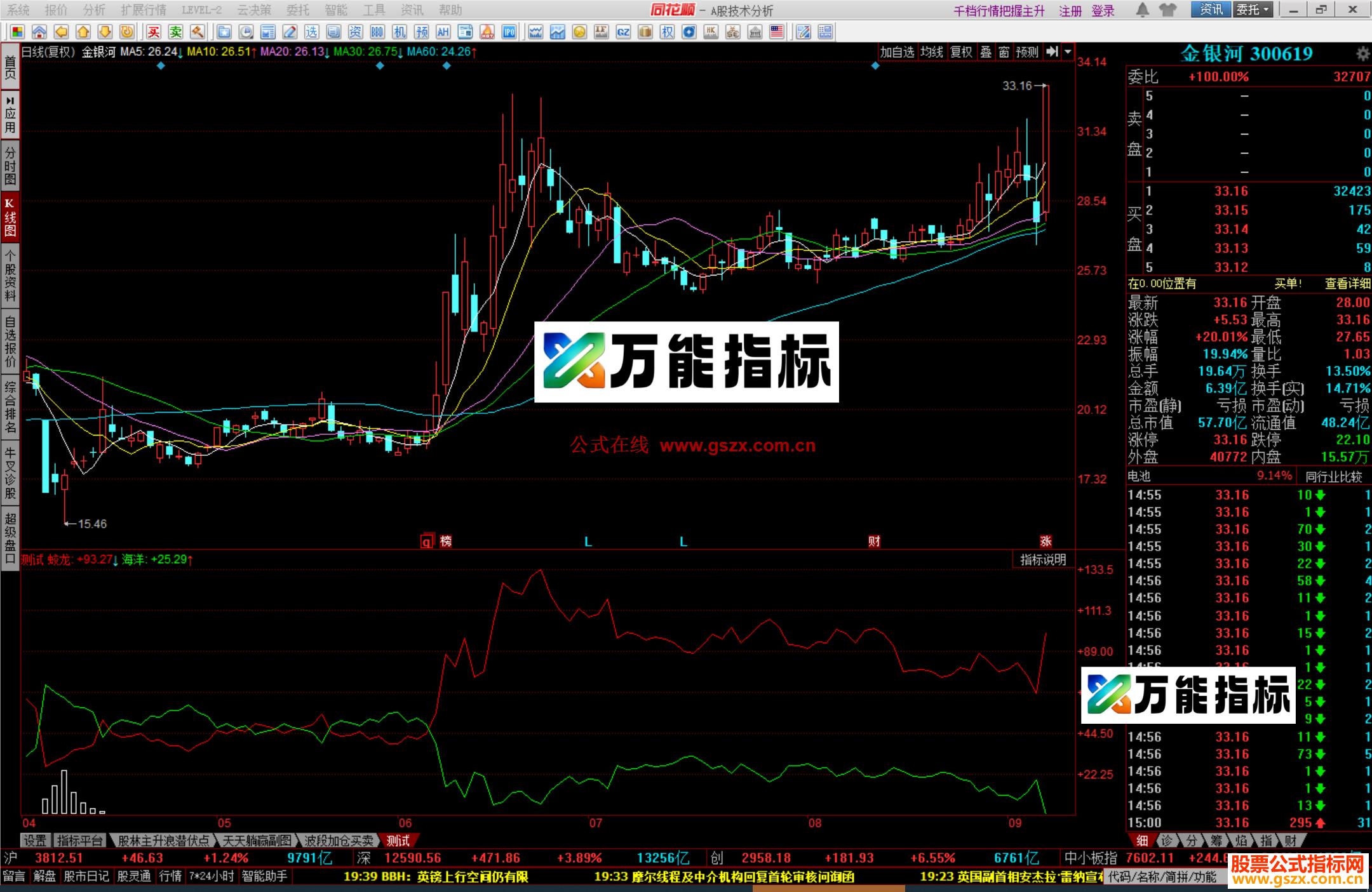 图片[4]-同花顺蛟龙出海副图源码 EA-万能指标公式