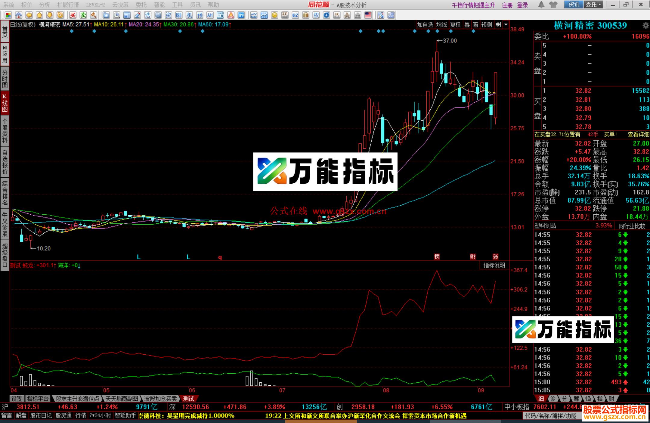 同花顺蛟龙出海副图源码 EA-万能指标公式