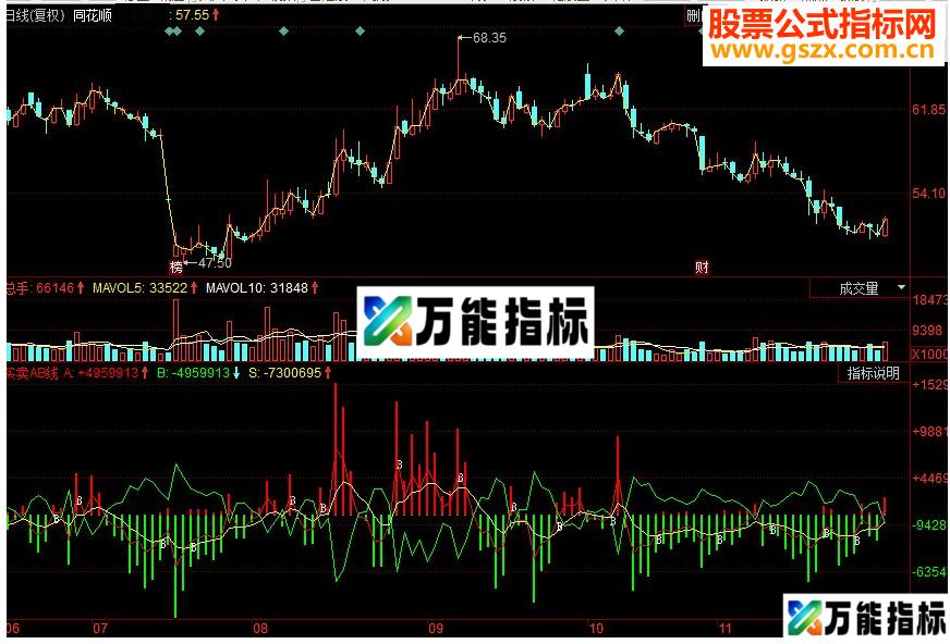 同花顺资金净买入多空趋势副图源码 EA-万能指标公式
