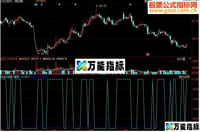 同花顺资金5选股副图源码 EA-万能指标公式