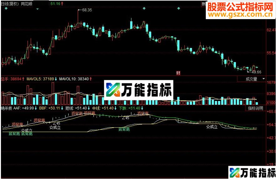 同花顺绝杀技 一招击中副图源码 EA-万能指标公式