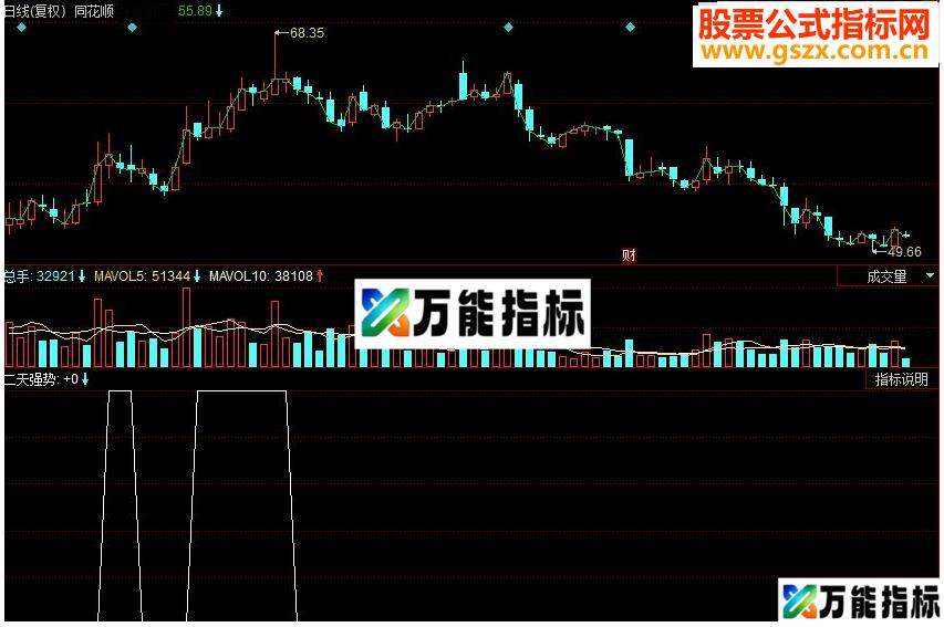 同花顺看趋势 上下趋势副图源码 EA-万能指标公式