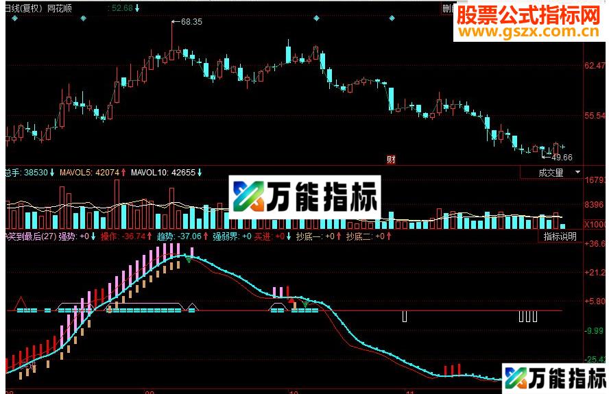 同花顺笑到最后副图源码 EA-万能指标公式