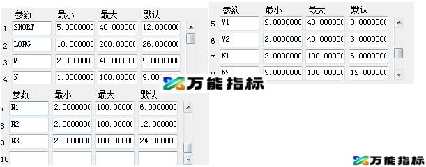 同花顺叠加乖离率 多种乖离率叠加副图指标 源码 EA-万能指标公式
