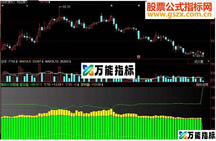同花顺筹码分布图副图源码 EA-万能指标公式