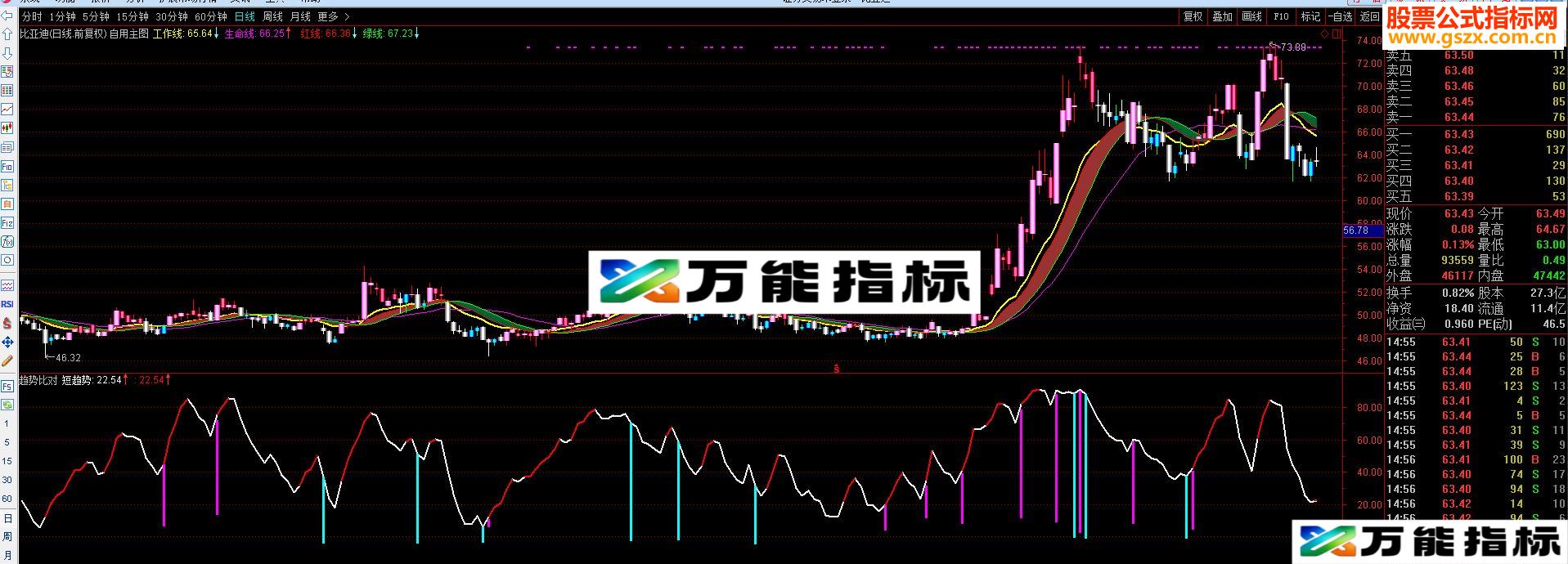 通达信自用主图源码贴图