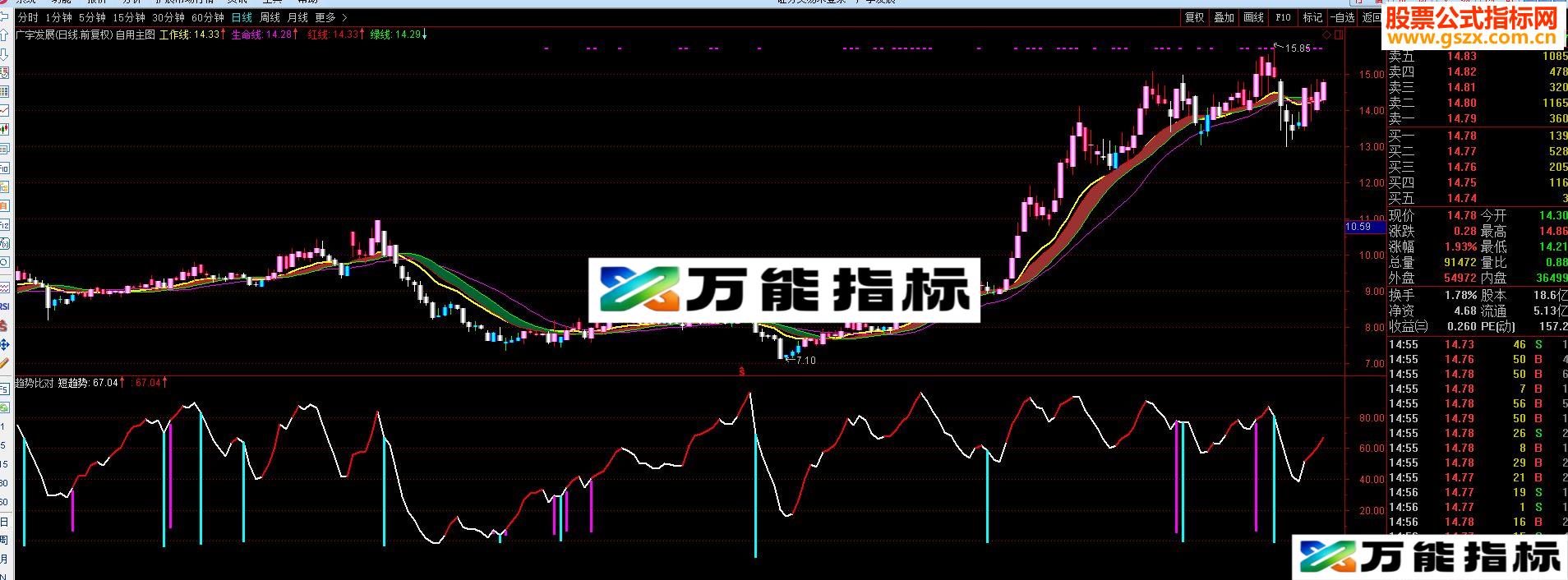 通达信自用主图源码贴图