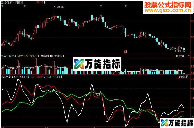 同花顺FMI改编指标 EA-万能指标公式