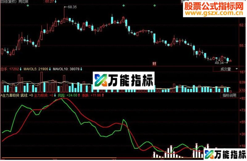 同花顺主力真吸货副图源码 EA-万能指标公式