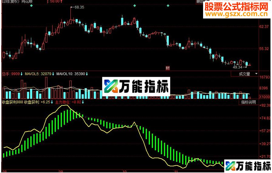 同花顺主力收盘获利副图源码