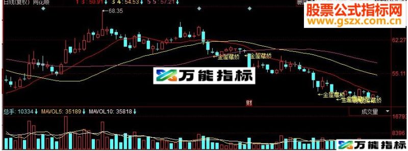 同花顺金屋藏娇副图源码 EA-万能指标公式