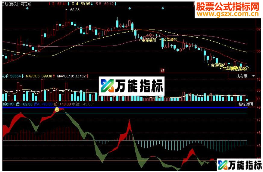 同花顺超级RSI副图源码