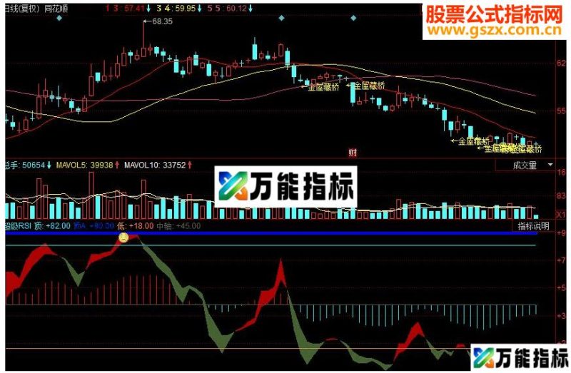 同花顺超级RSI副图源码 EA-万能指标公式