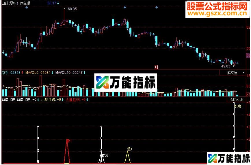 同花顺智勇出击副图源码 EA-万能指标公式