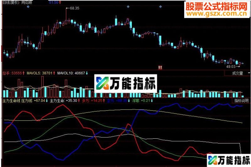 同花顺主力生命线副图源码 EA-万能指标公式