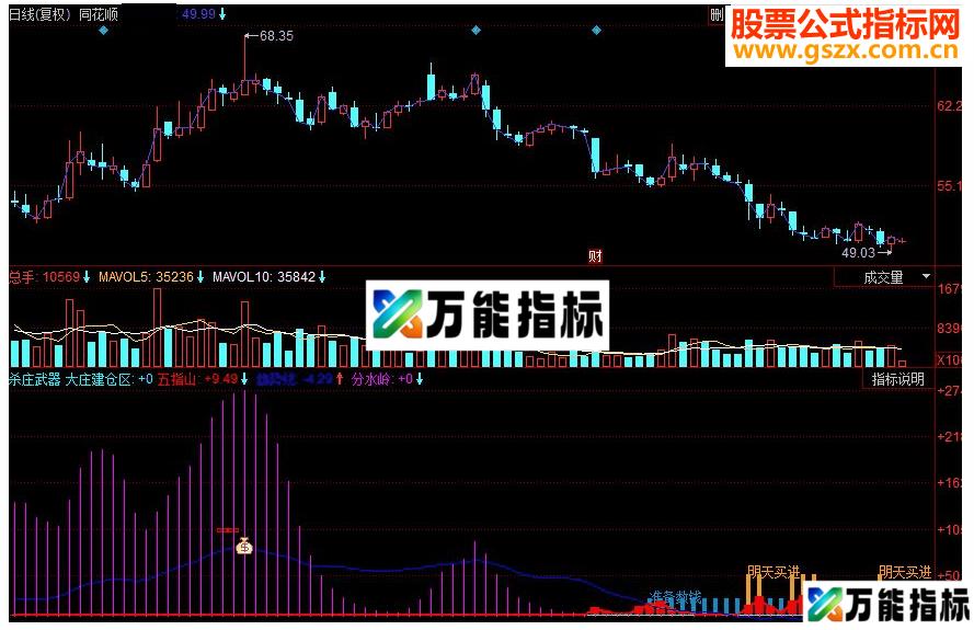 同花顺杀庄武器副图源码