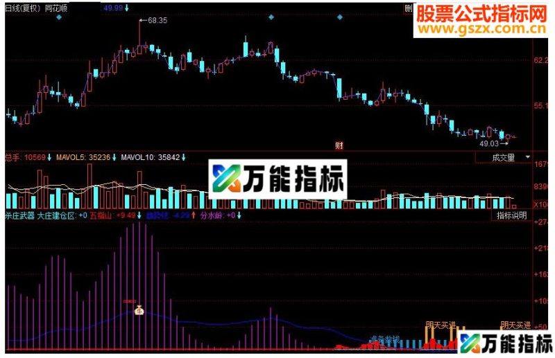 同花顺杀庄武器副图源码 EA-万能指标公式