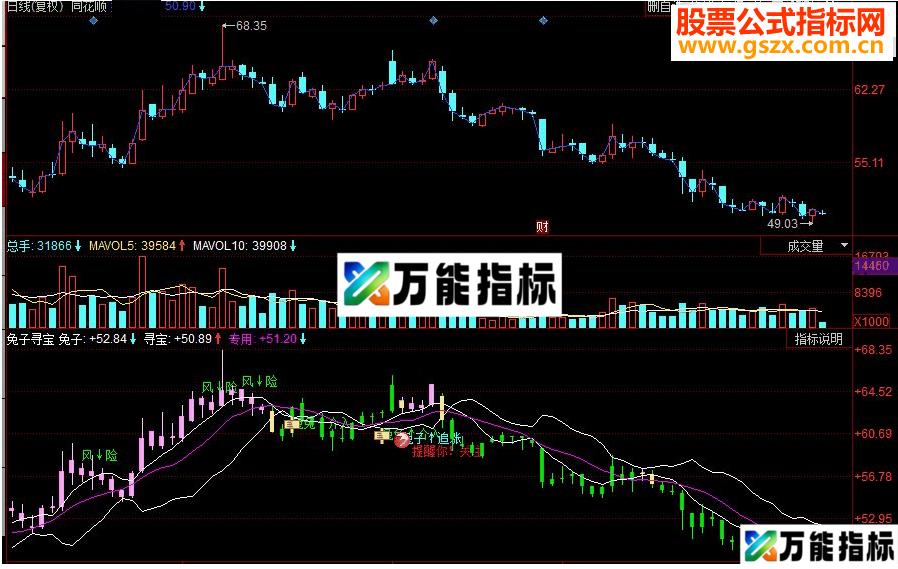同花顺兔子寻宝副图源码 EA-万能指标公式