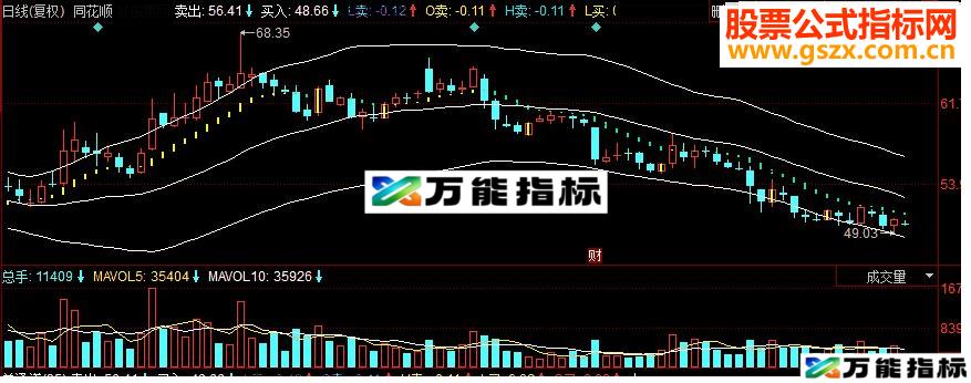 同花顺单通道主图源码
