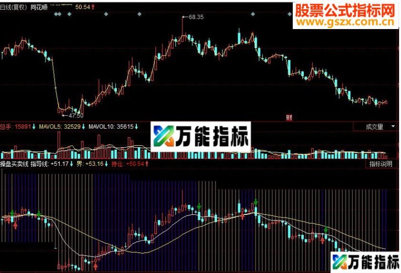 同花顺操盘买卖线副图源码 EA-万能指标公式