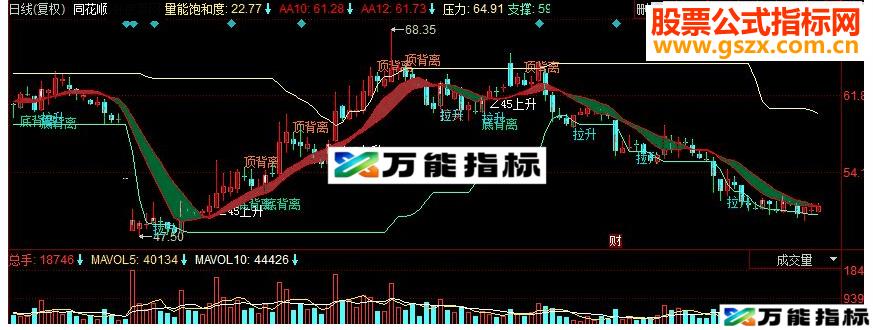 同花顺45度倾斜趋势分析主图源码 EA-万能指标公式