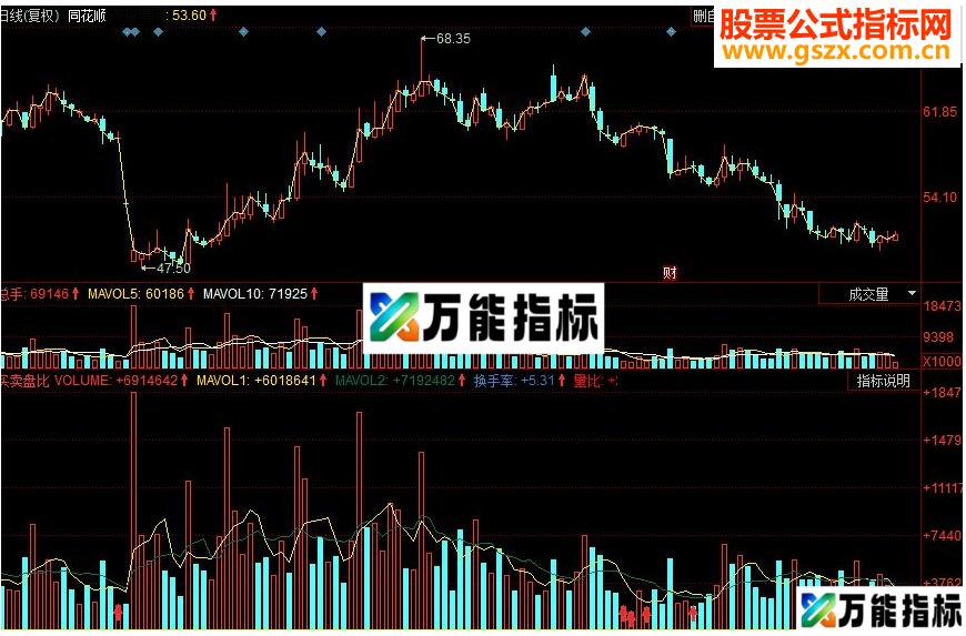 同花顺买卖盘比副图源码 EA-万能指标公式