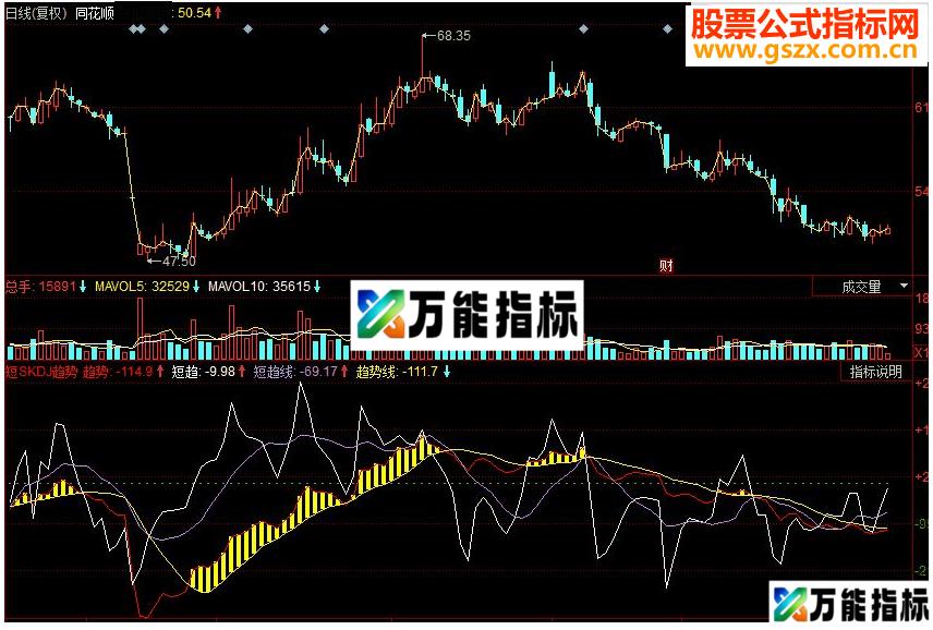 同花顺短SKDJ趋势副图源码