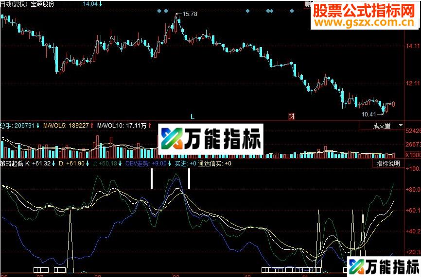 同花顺策略起低副图源码 EA-万能指标公式